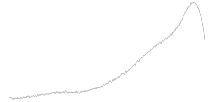 Changing pricing around silver